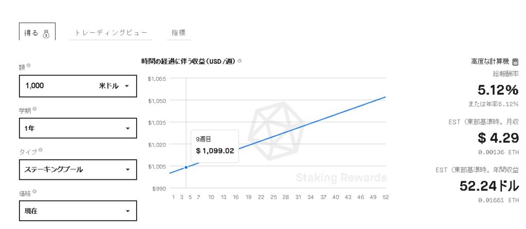 イーサリアム　ステーキング　APY
バイナンス